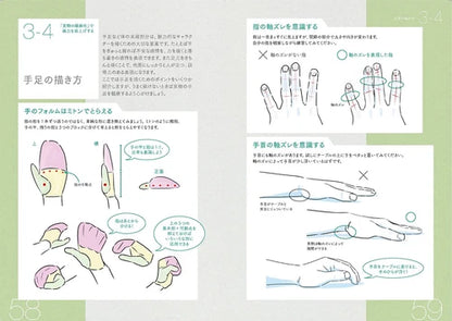 How To Draw Manga Anime Character Technique Book by Yasuo Muroi W/ DVD Japanese